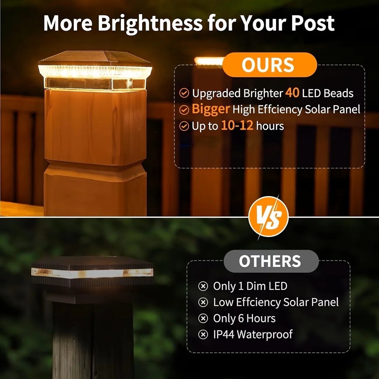 Solar Post Lights Outdoor 40 LEDs 30 Lumens For Fences