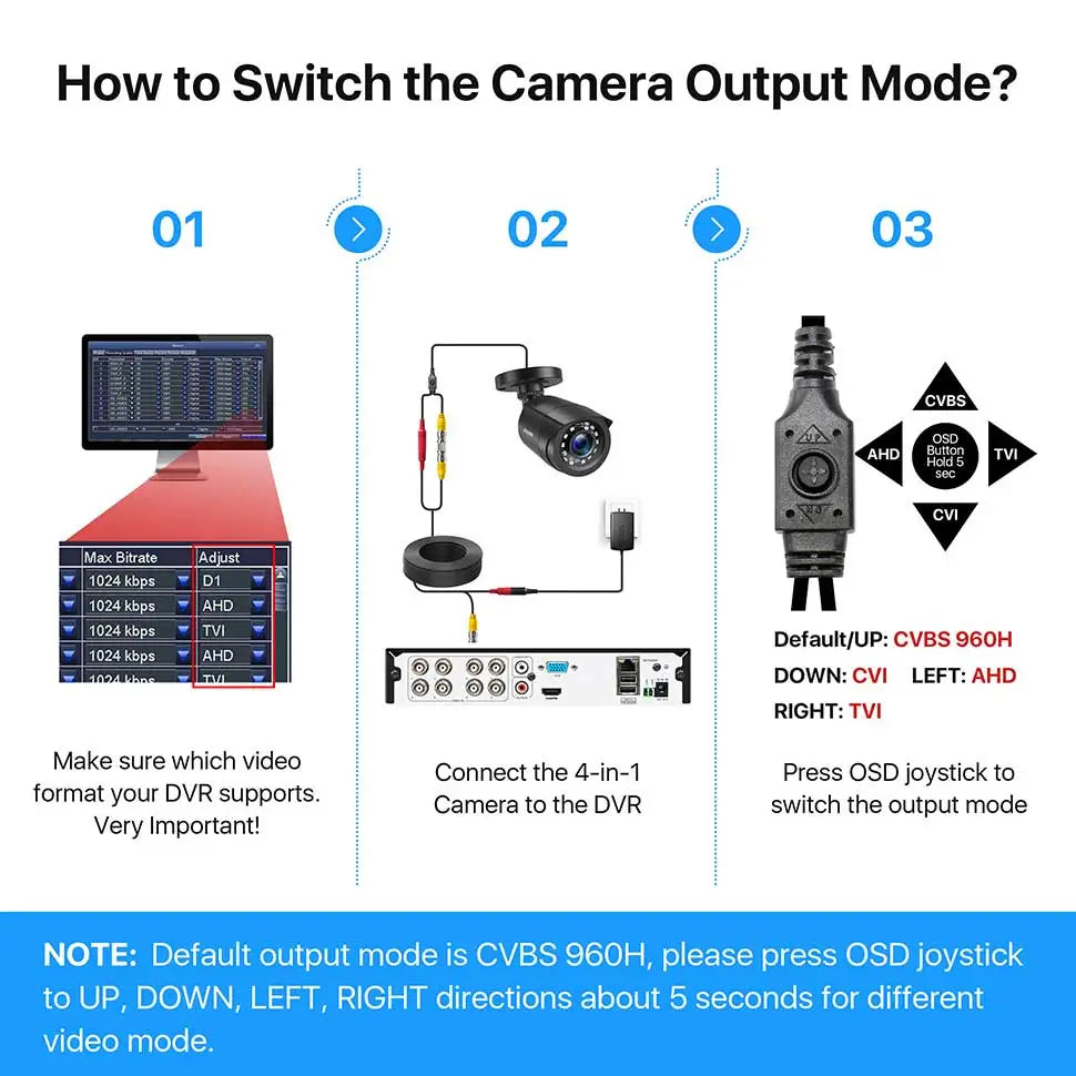 ZOSI 2.0MP 1080P Outdoor Indoor 4-in-1 CCTV Camera Surveillance