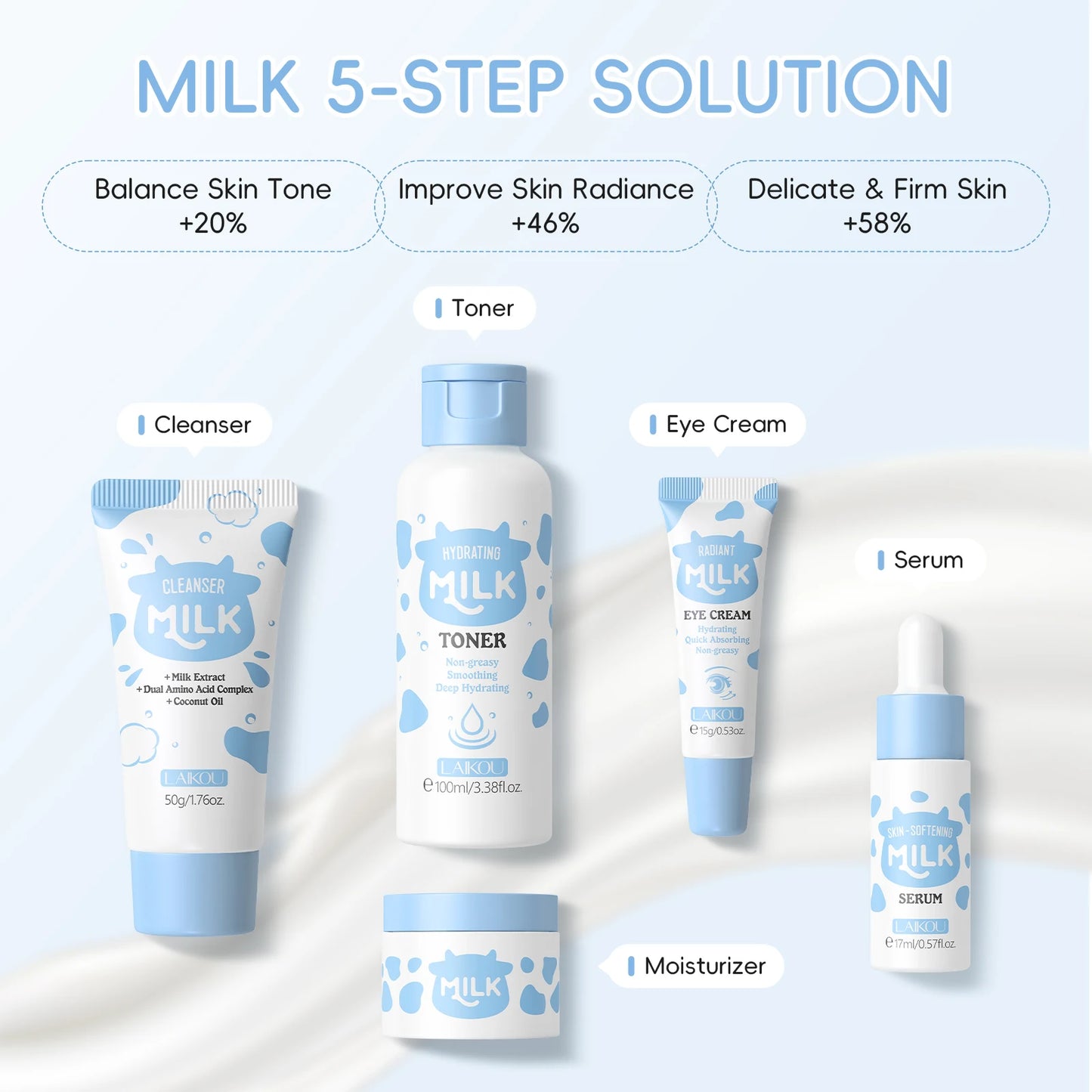 LAIKOU Milk Glowing Skincare Set Hydration Brightening Anti Age