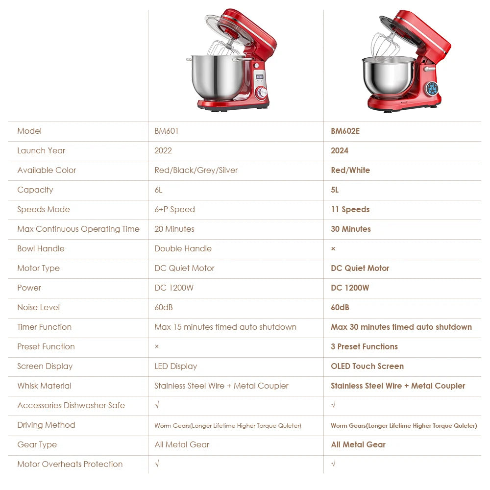 Biolomix Stand Mixer Kitchen Appliance 6 Speed 1200W Pro