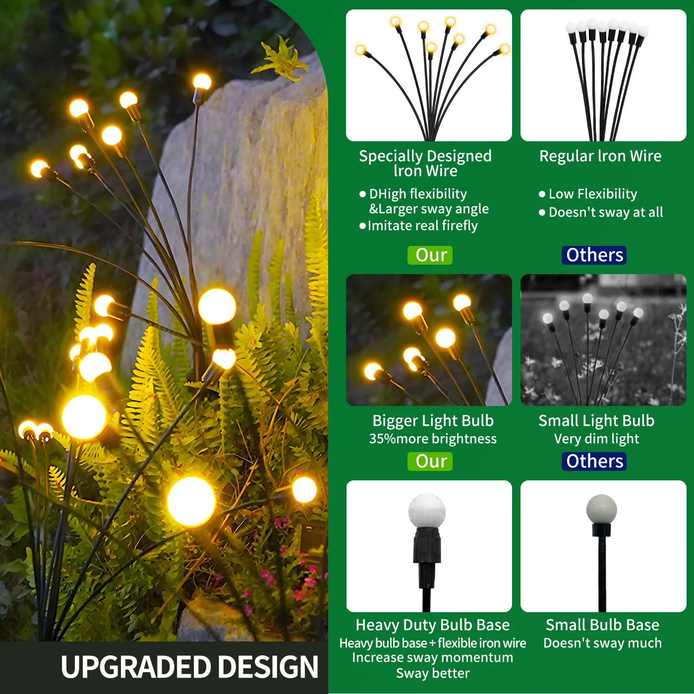 Solar Firefly Led Outdoor Garden Lights Waterproof Pathway Decor