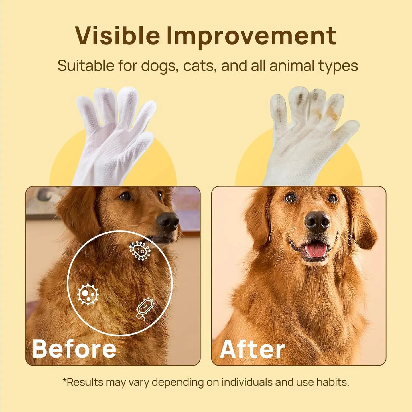 Pet Grooming Wipes For Dogs And Cats, Hypoallergenic Coconut Scent, 20 Count