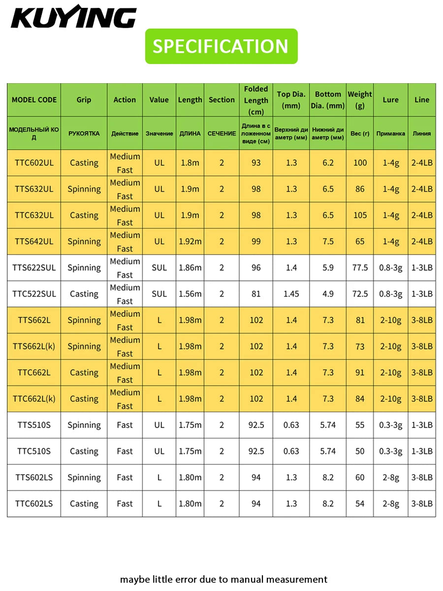 Kuying Teton Spinning Casting Rod 0.8-8g 1-8lb Fuji Parts
