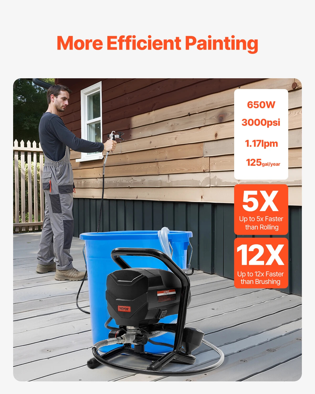 SucceBuy Stand Airless Paint Sprayer, 650W High Efficiency Airless Sprayer, 3000PSI Electric Paint Sprayer Machine Extension Rod - Louie's Joint 