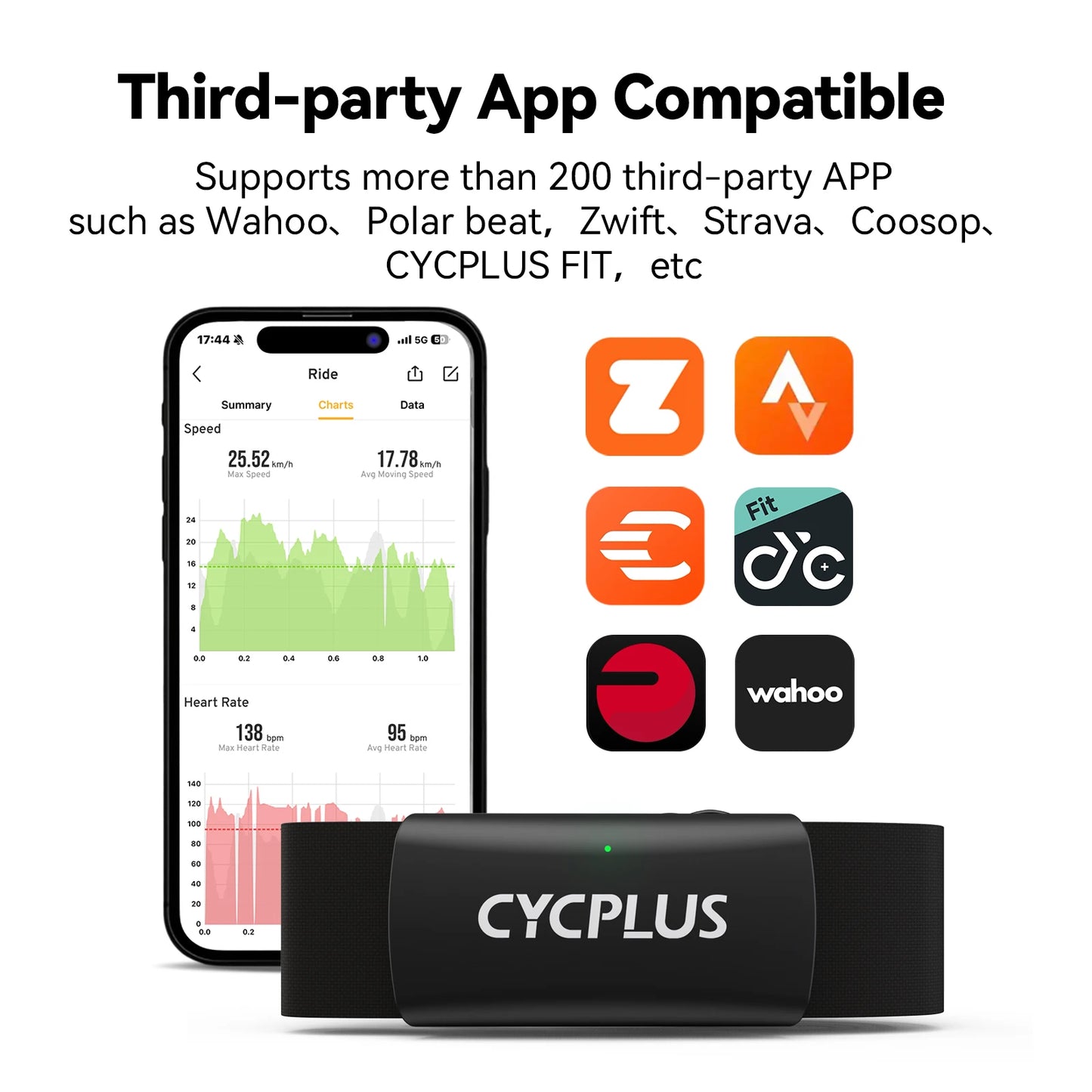 CYCPLUS H2 Heart Rate Monitor Chest Strap BLE ANT