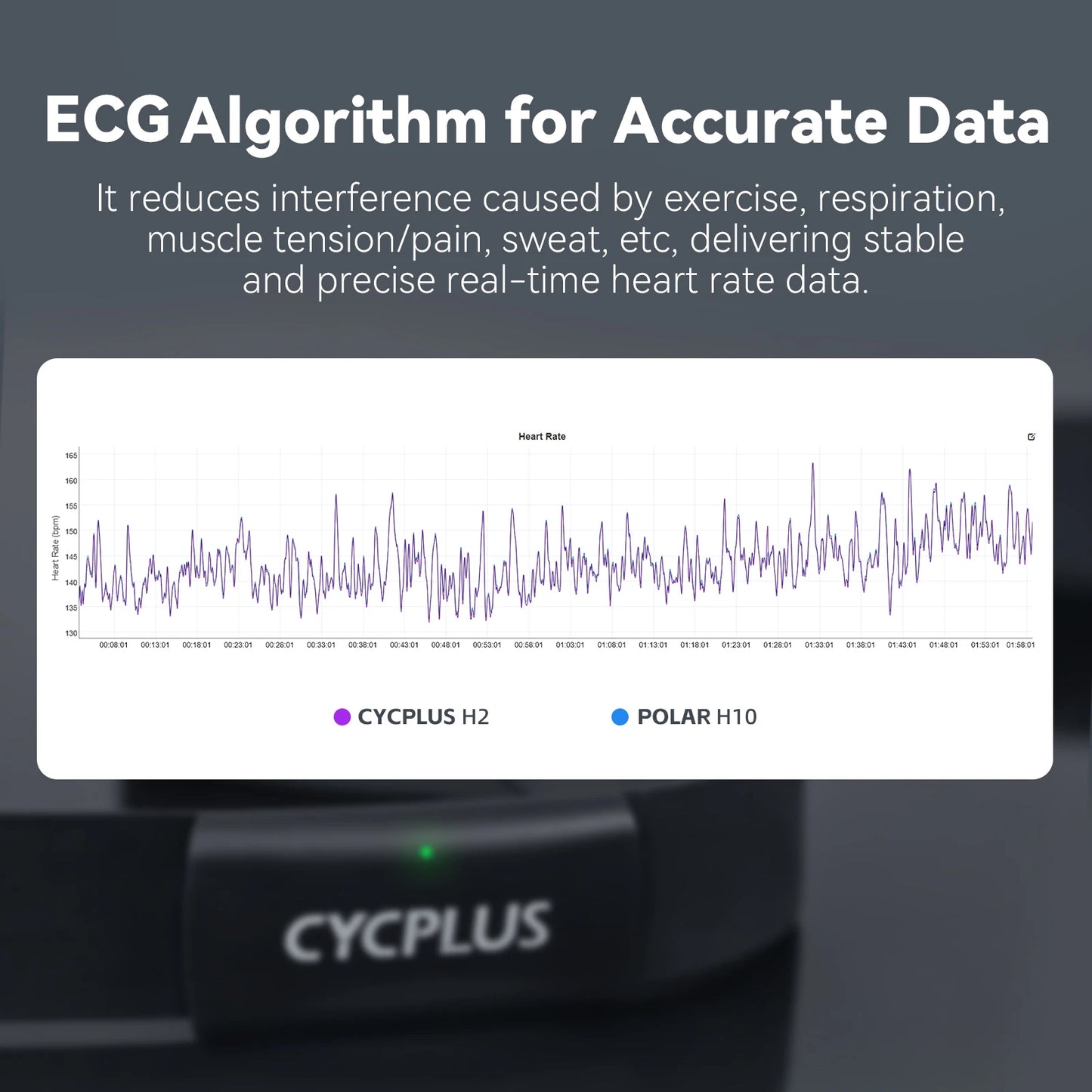 CYCPLUS H2 Heart Rate Monitor Chest Strap BLE ANT