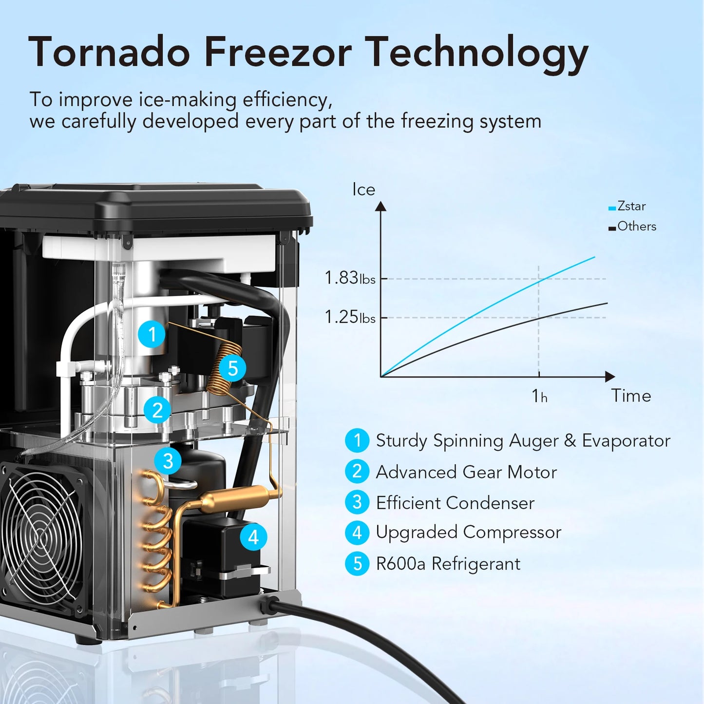 Acekool Countertop Ice Maker Portable Self Cleaning